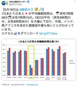OECD_japan_twitter
