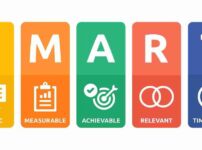 SMART目標の力を引き出す総合ガイド